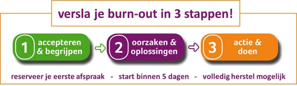 natuurlijk loes - versla je burnout in 3 stappen stap 1
